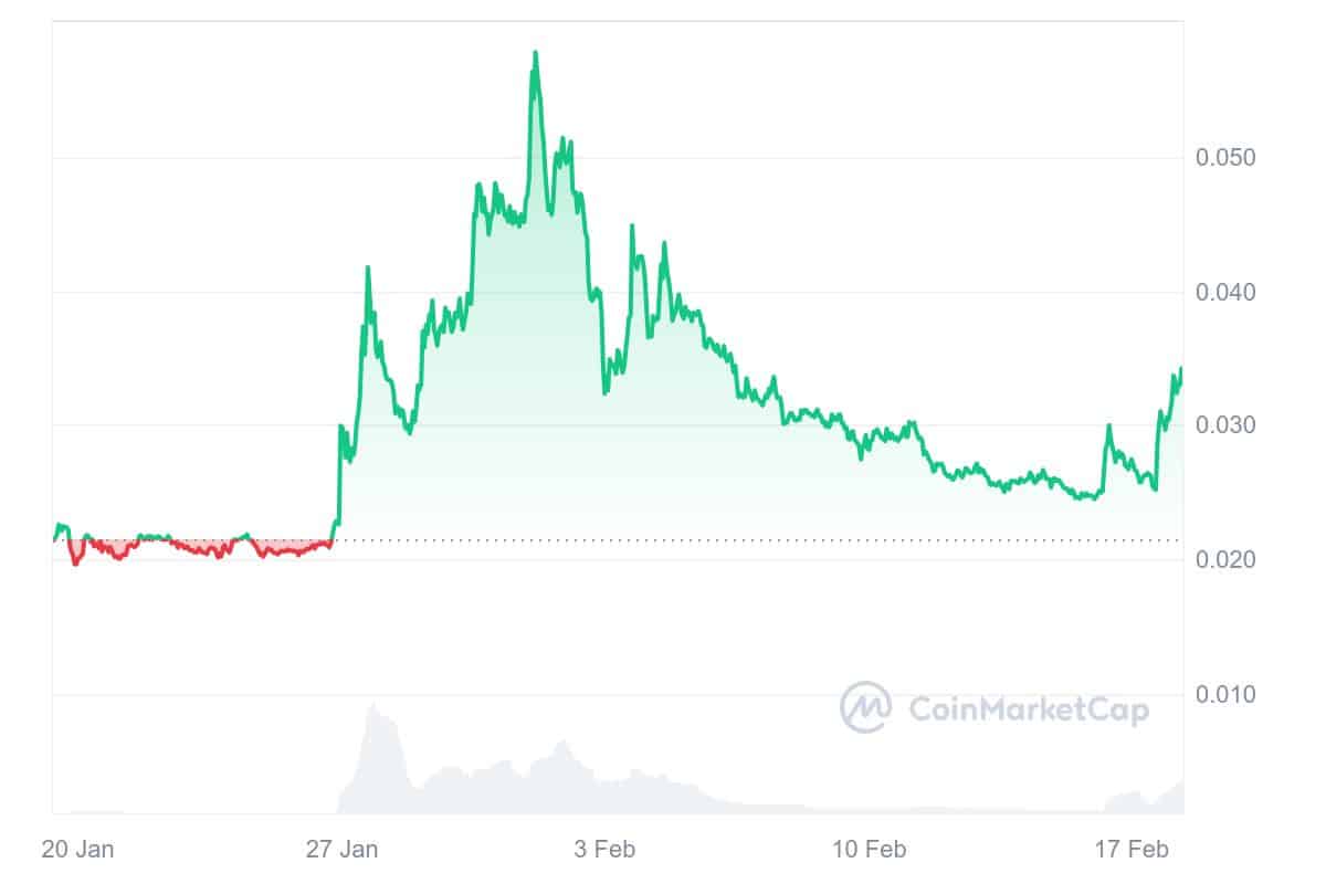 ACH Price Chart