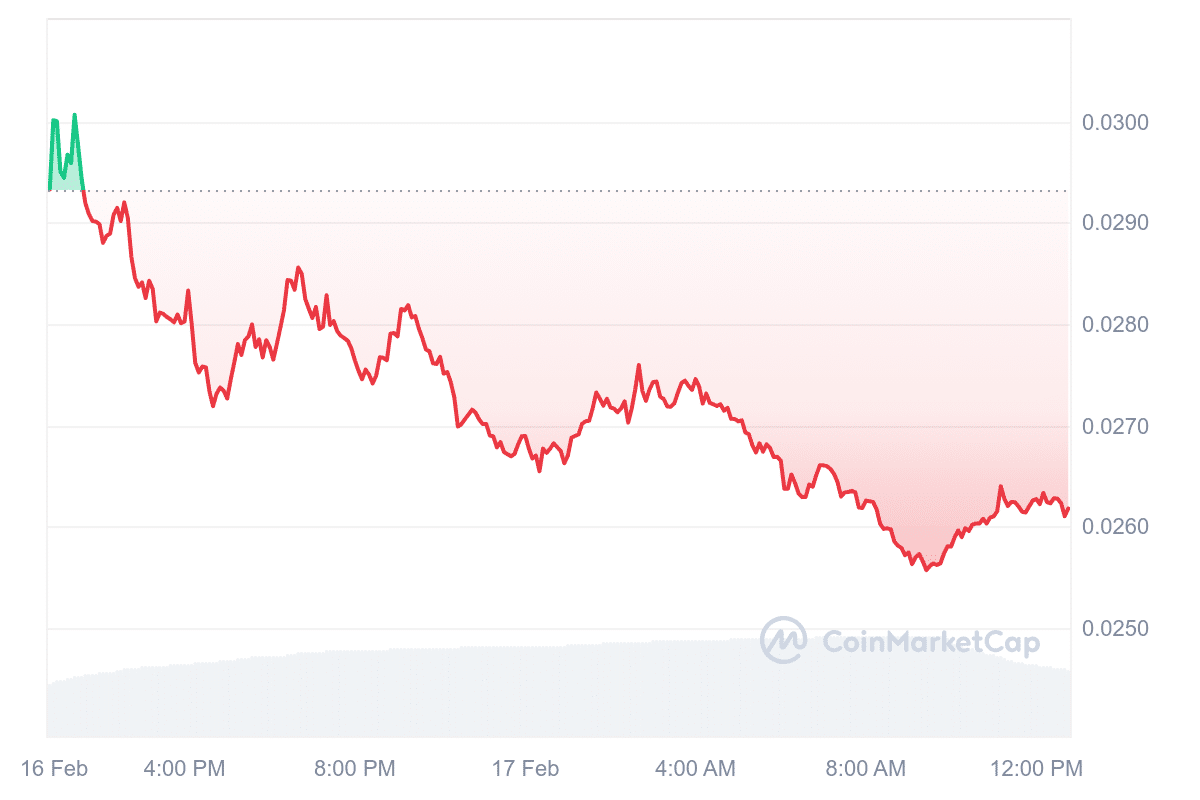 ACH Price Chart