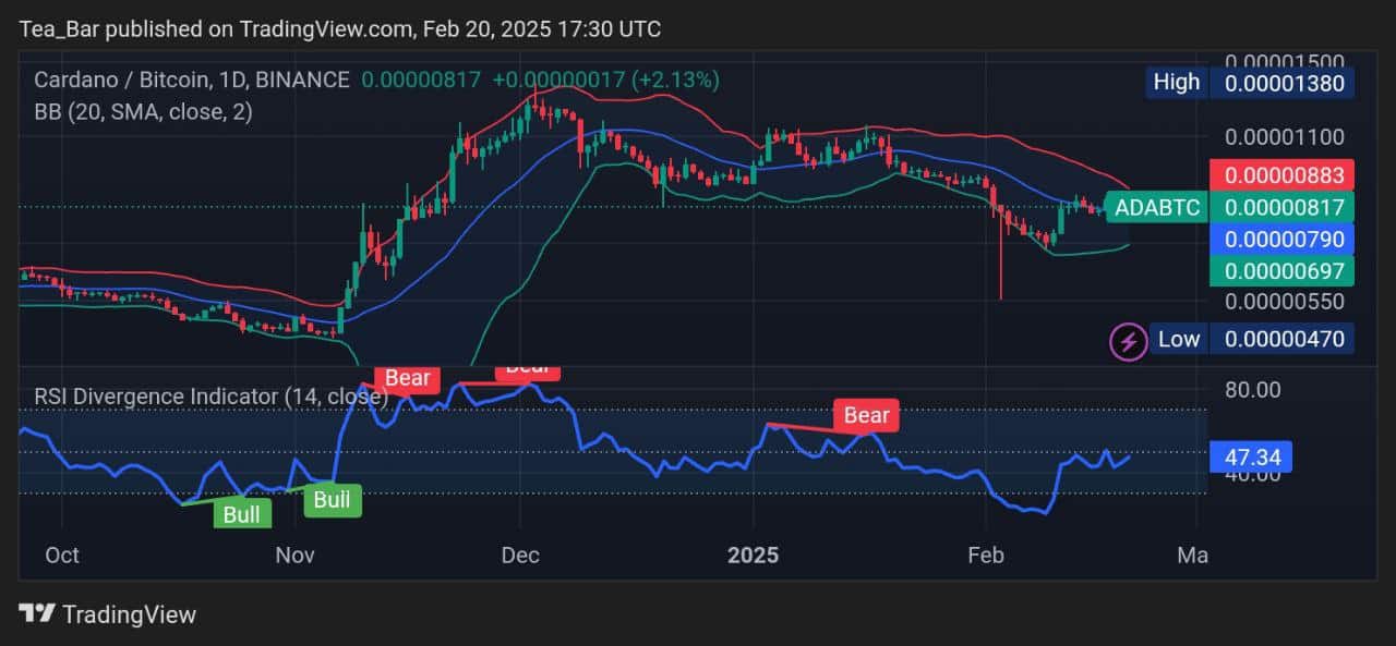 Predicting the price of Cardano for today, February 20 - ADA Technical Analysis