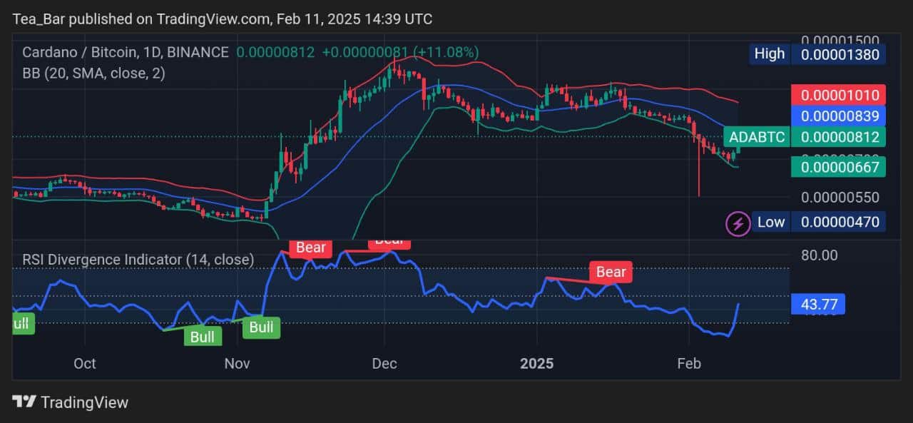 Cardano Price Prediction for Today, February 11 – ADA Technical Analysis