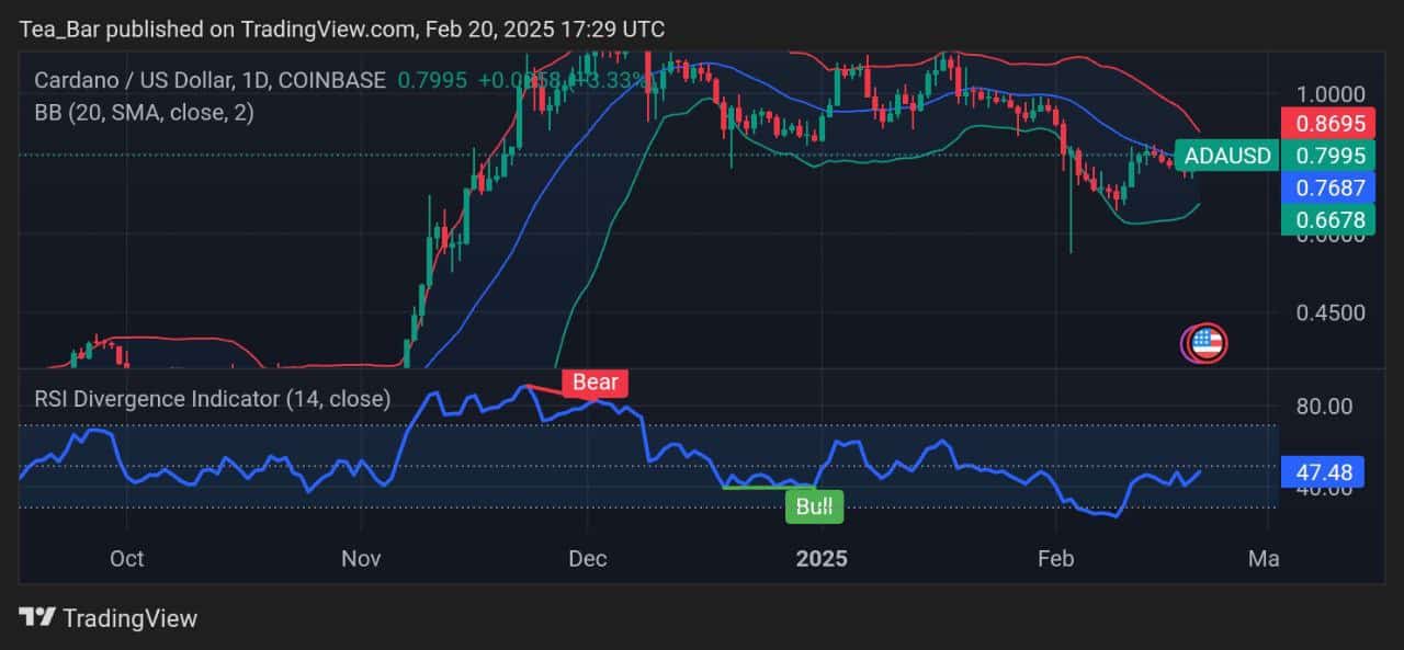 Predicting the price of Cardano for today, February 20 - ADA Technical Analysis