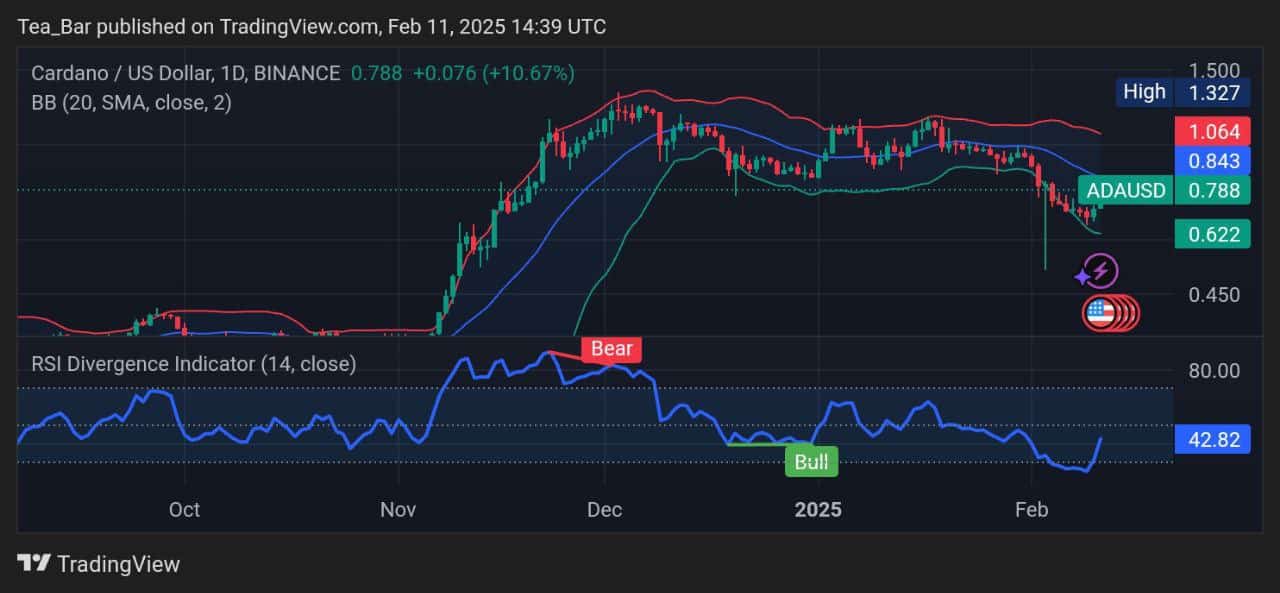 Cardano Price Prediction for Today, February 11 – ADA Technical Analysis