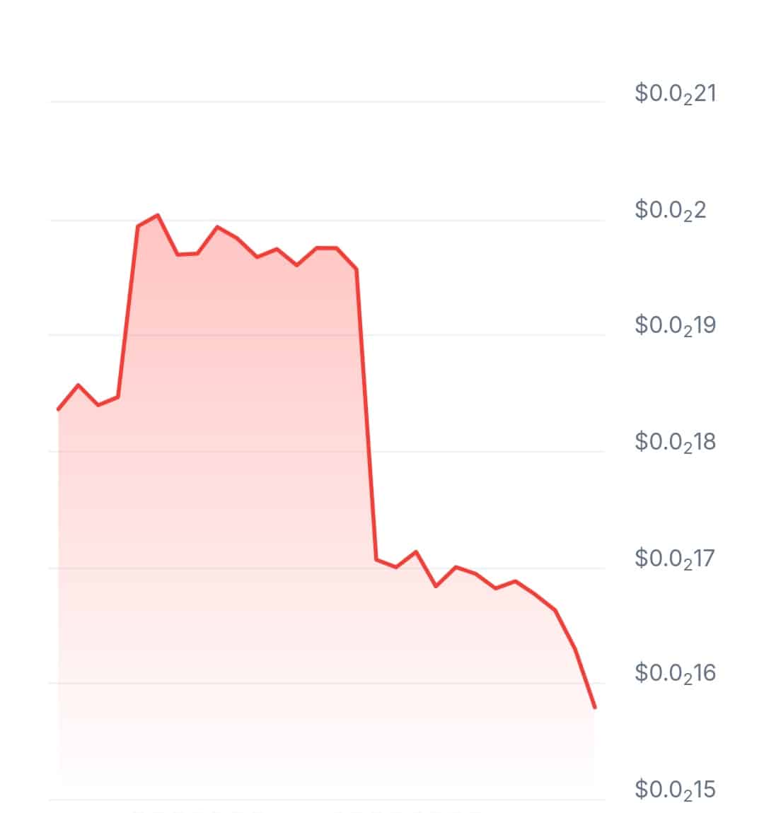 AI Research Orchestrator price chart