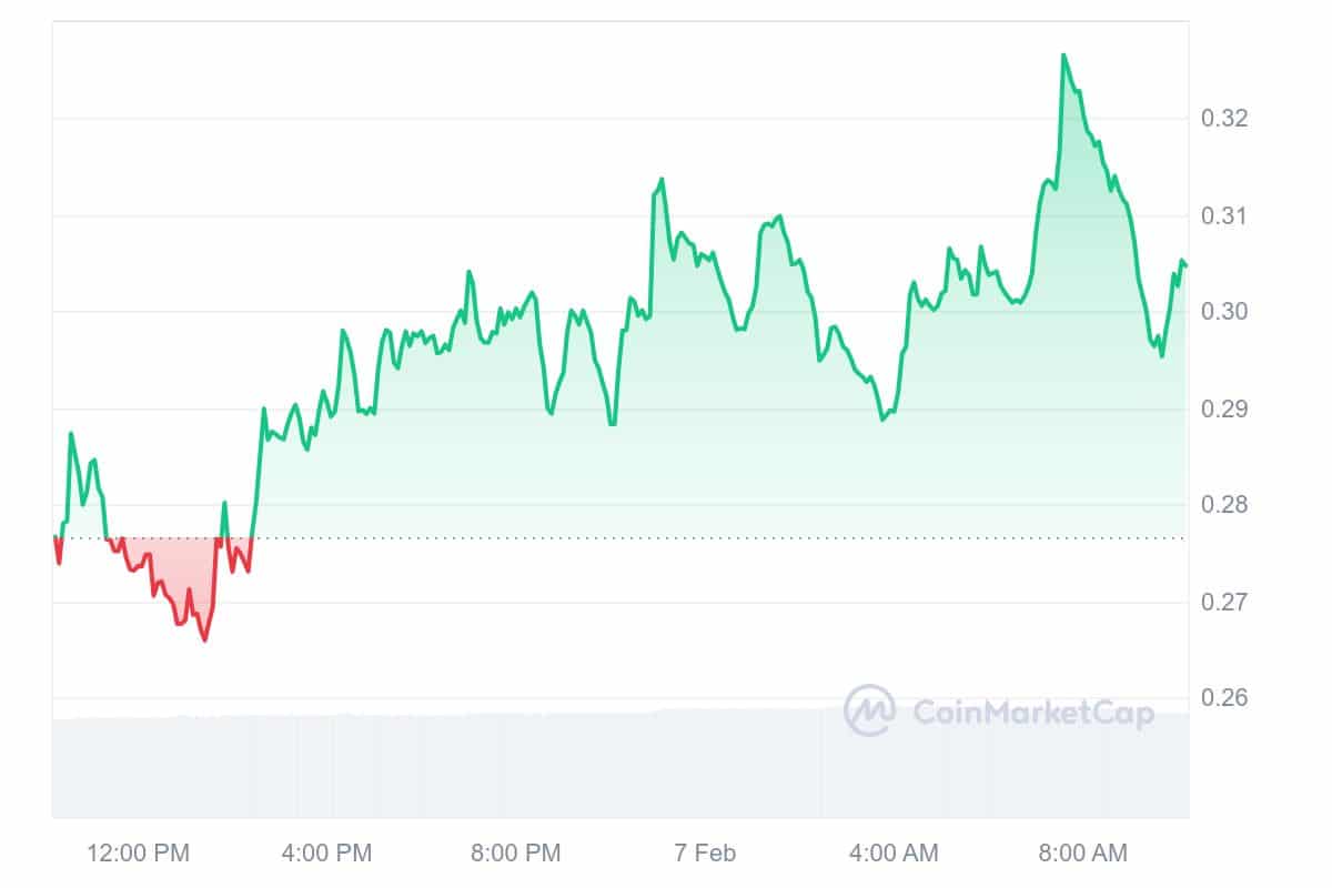 AI16Z Price Chart