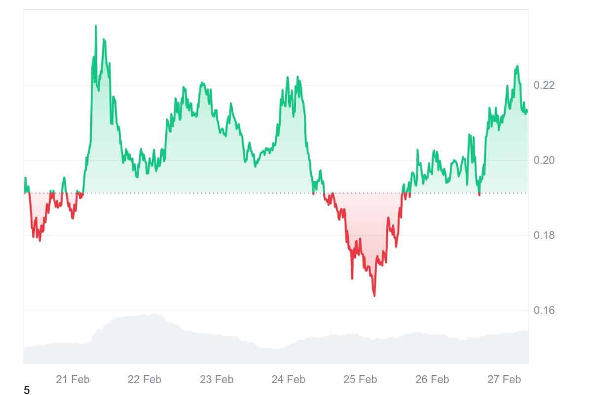 AIXBT Price Chart