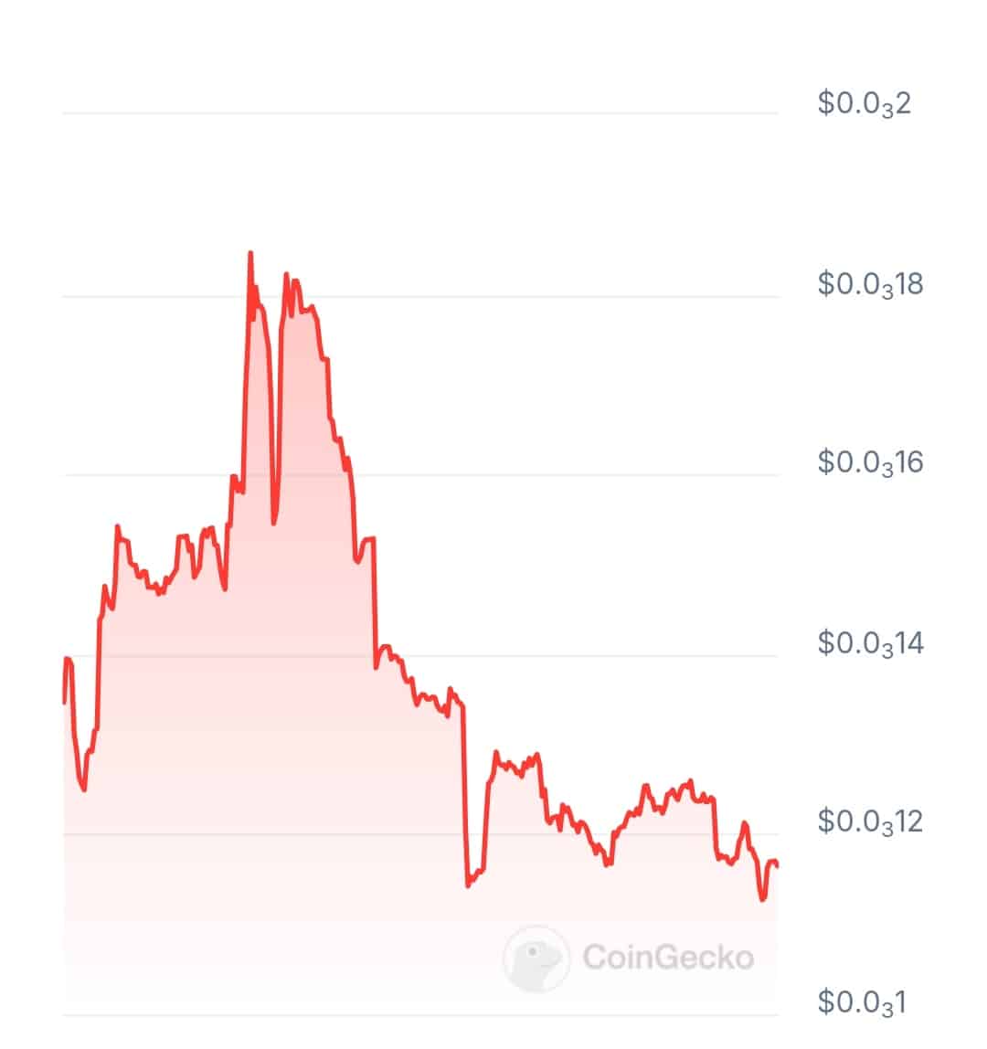 AIrena price chart