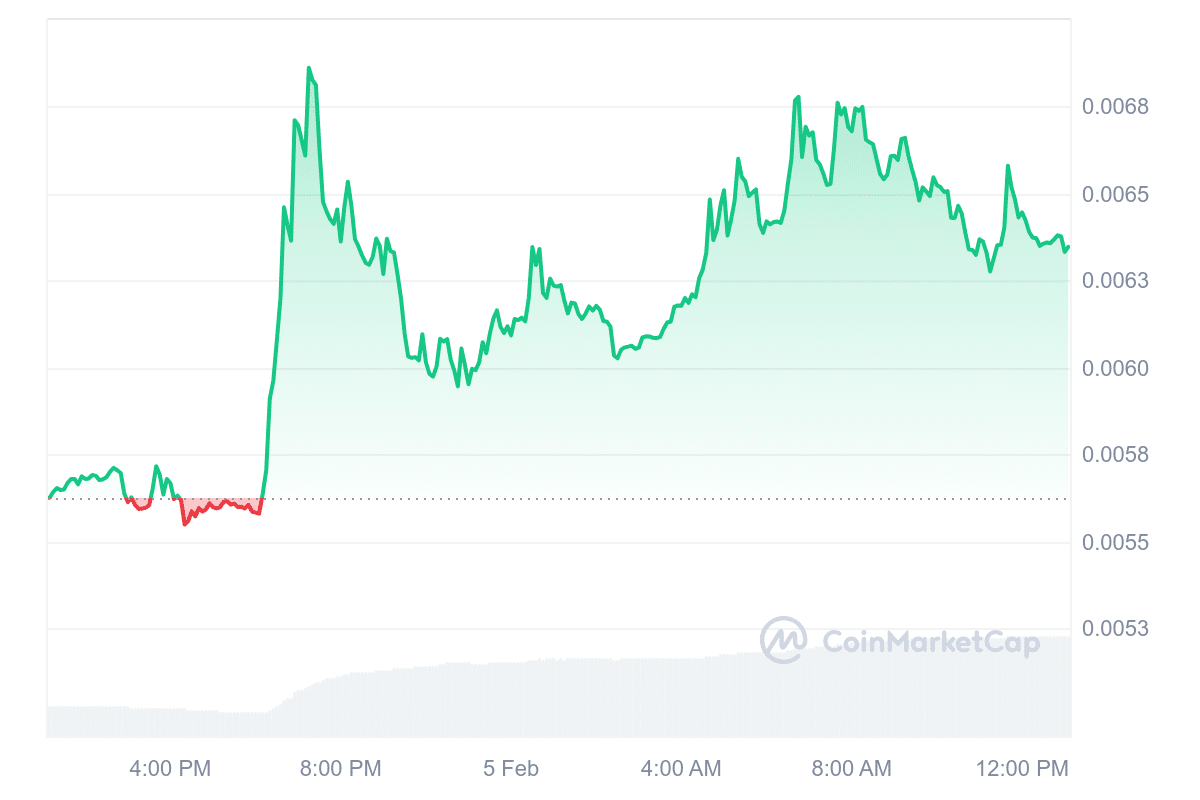 AMP Price Chart