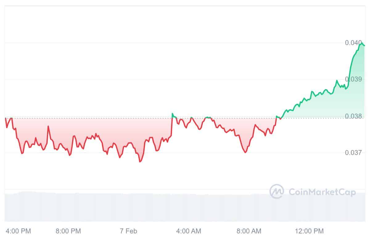 ASTR Price Chart