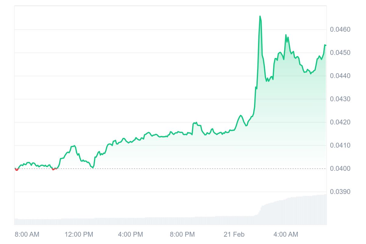 ASTR Price Chart