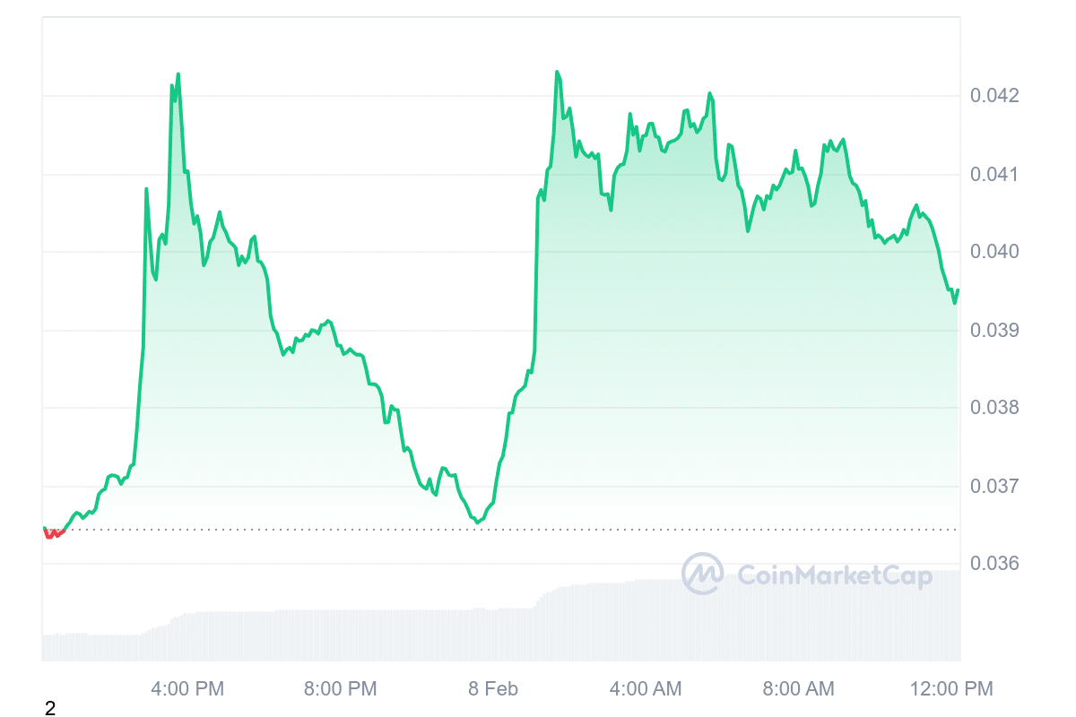 ATH Price Chart