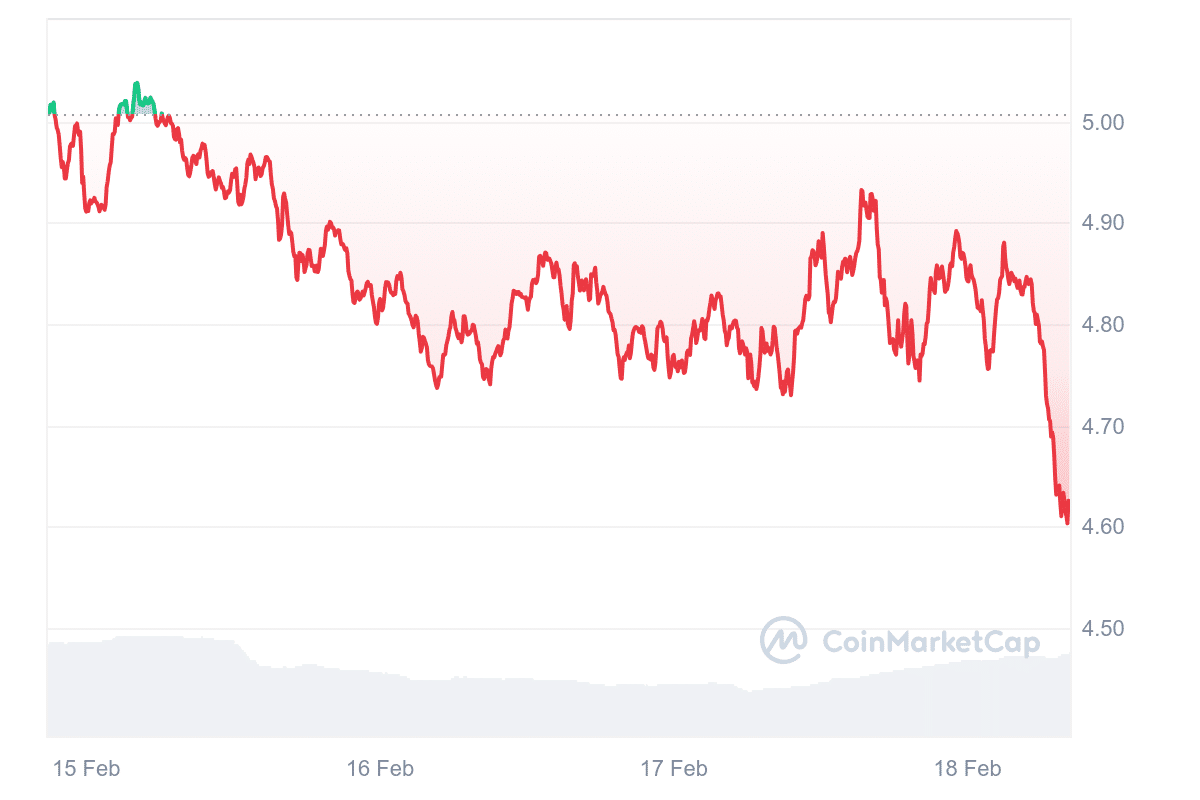 ATOM Price Chart