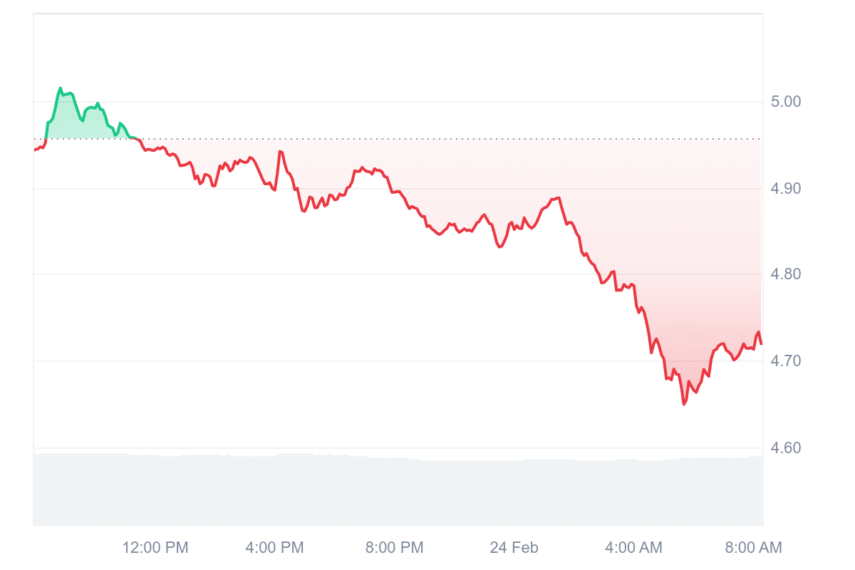 ATOM Price Chart