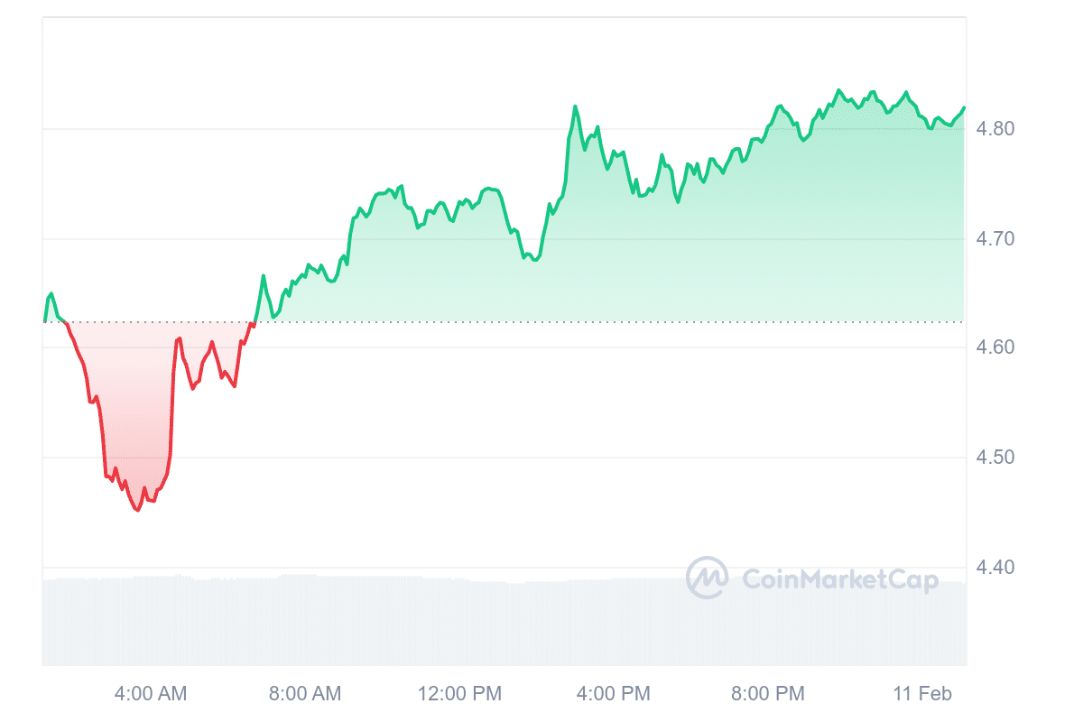 ATOM Price Chart