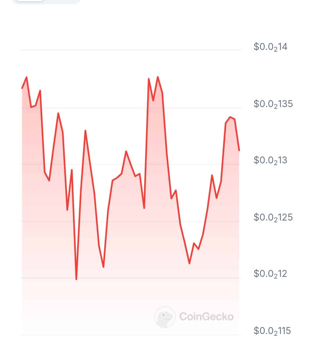 Ace Data Cloud price chart