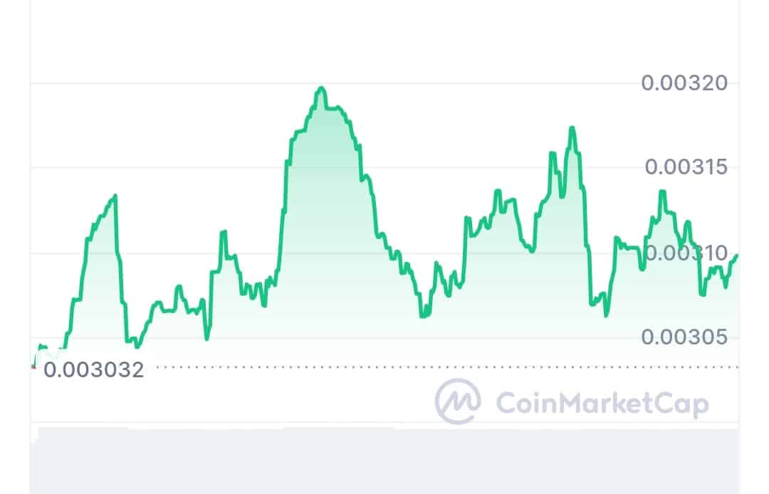 Analog price chart