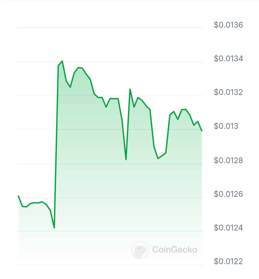 Aquari price chart