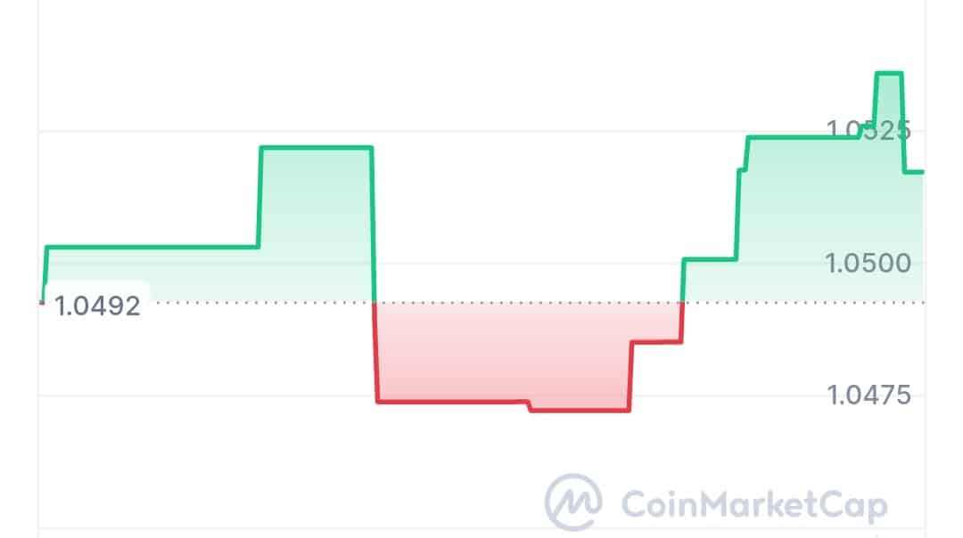 Avalon Labs price chart