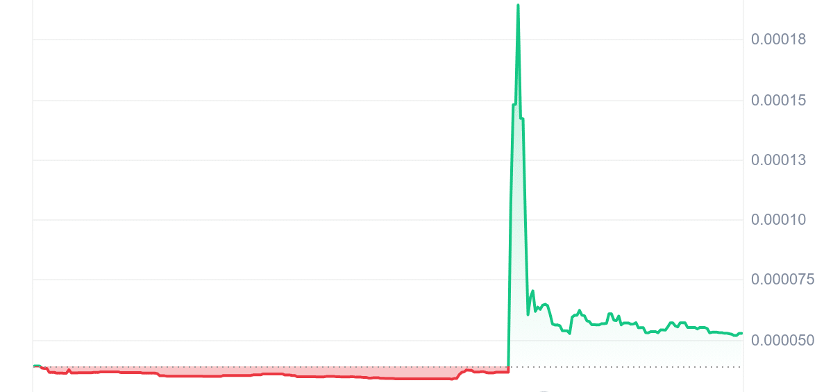 BABY NEIRO Price Chart