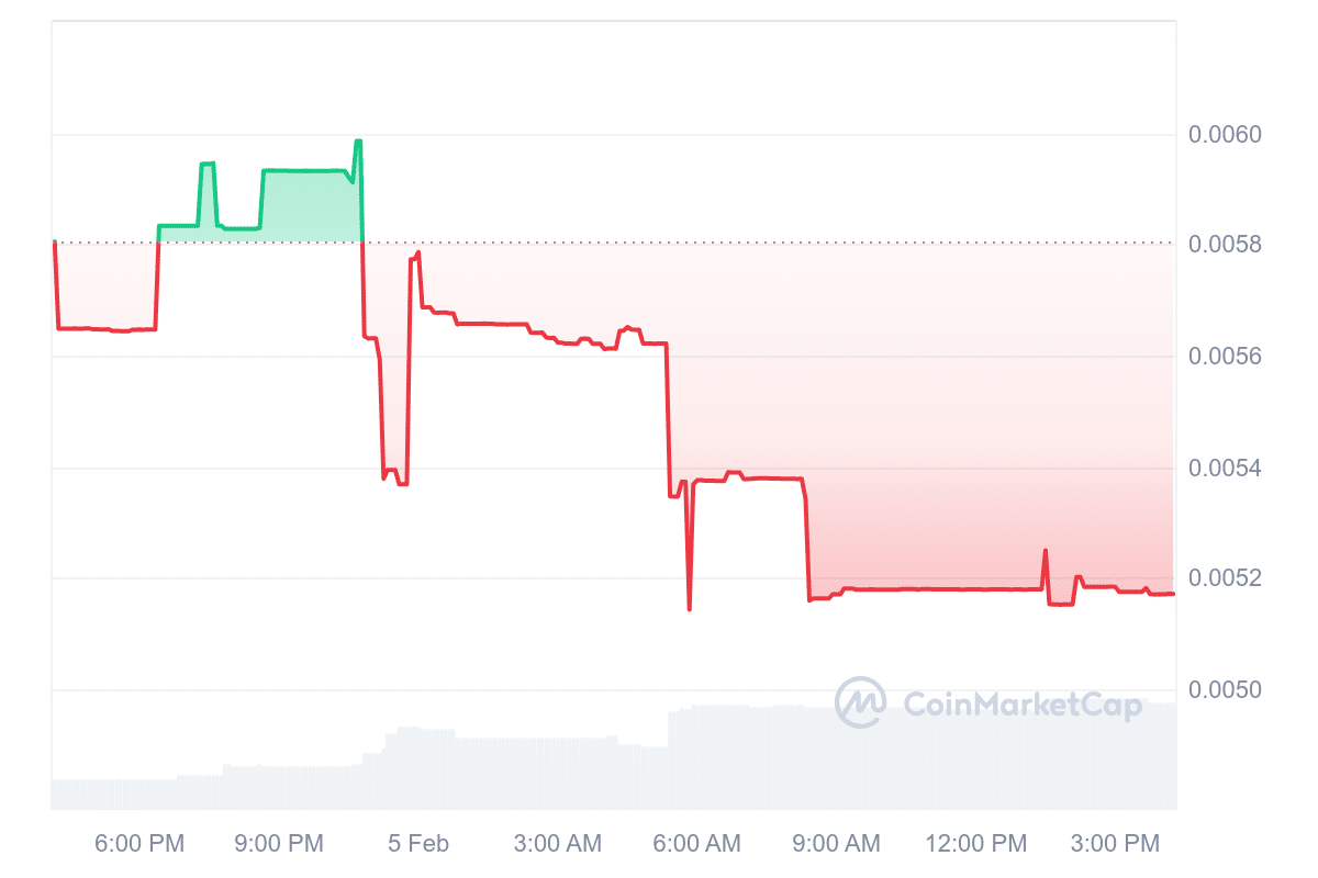 BABYTRUMP Price Chart