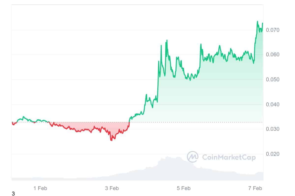 BAN Price Chart