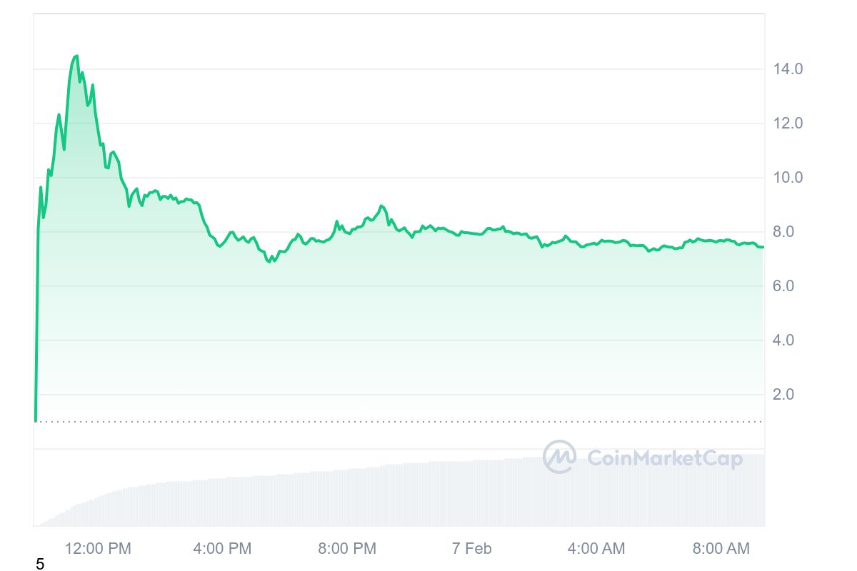 BERA Price Chart