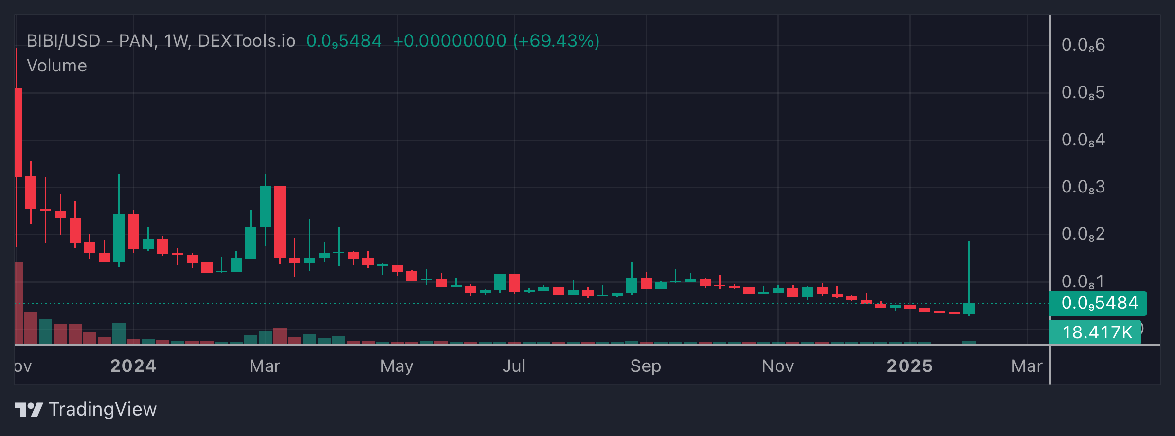 BB price chart