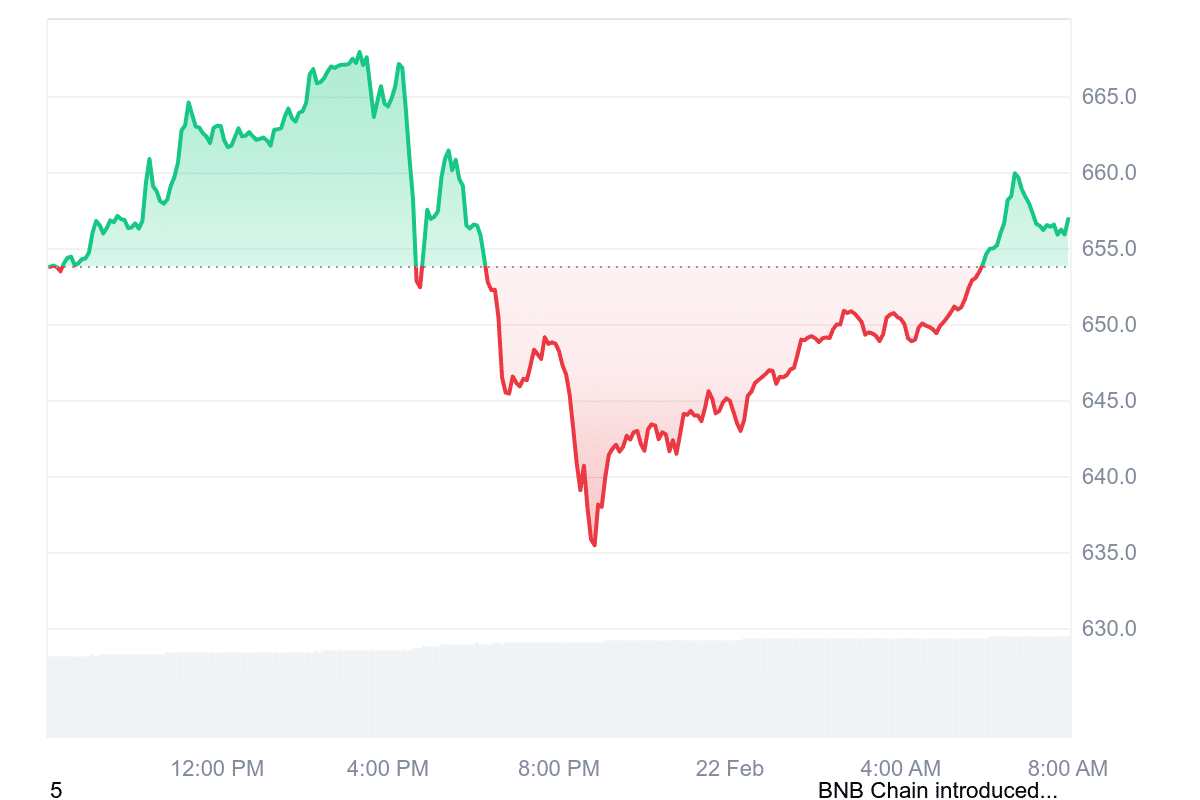 BNB price scheme