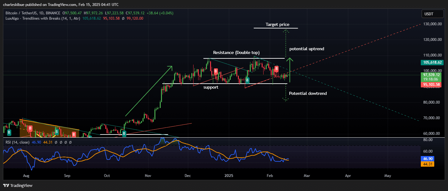 Bitcoin price