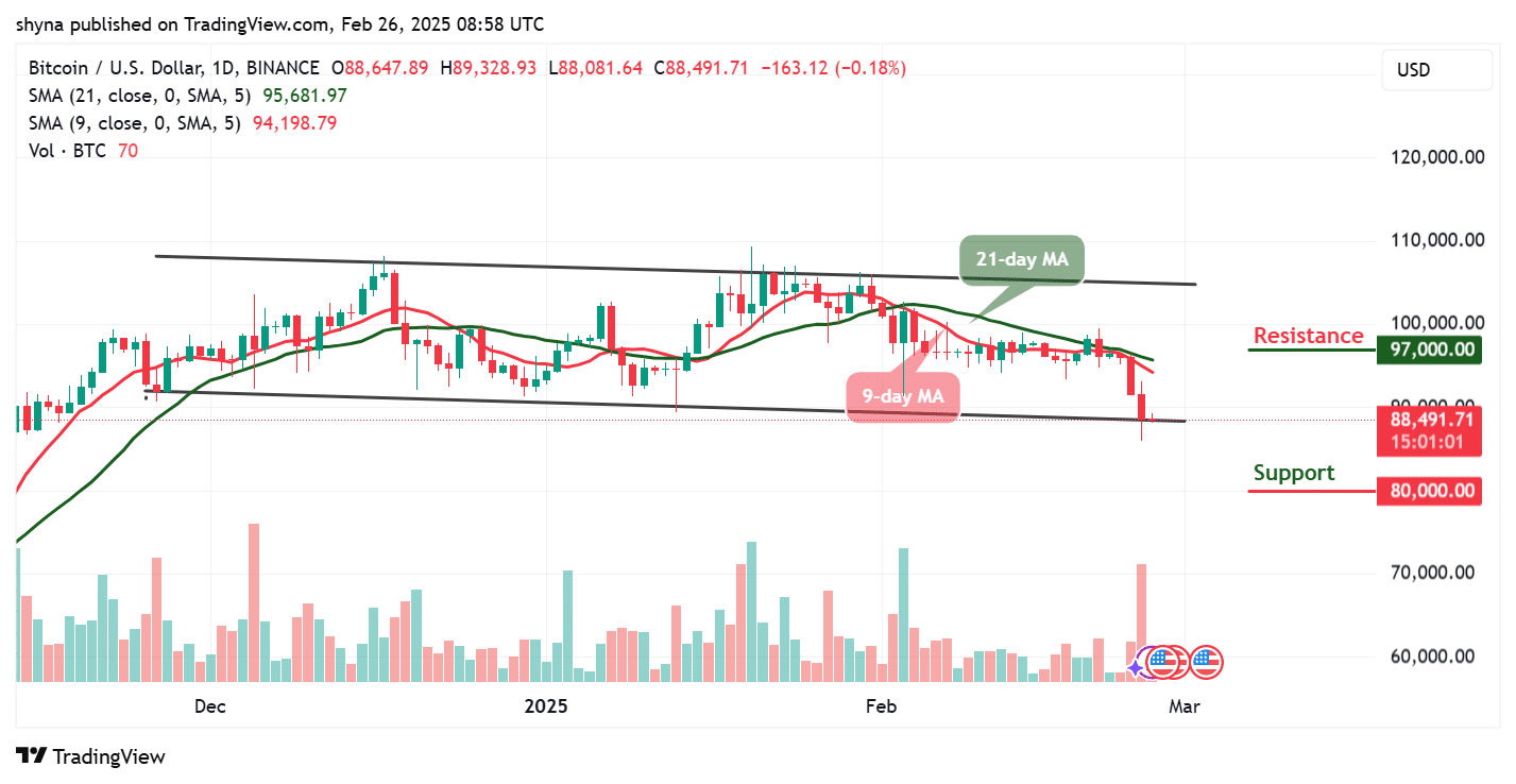 Bitcoin Price Prediction for today, February 26 – BTC Technical Analysis