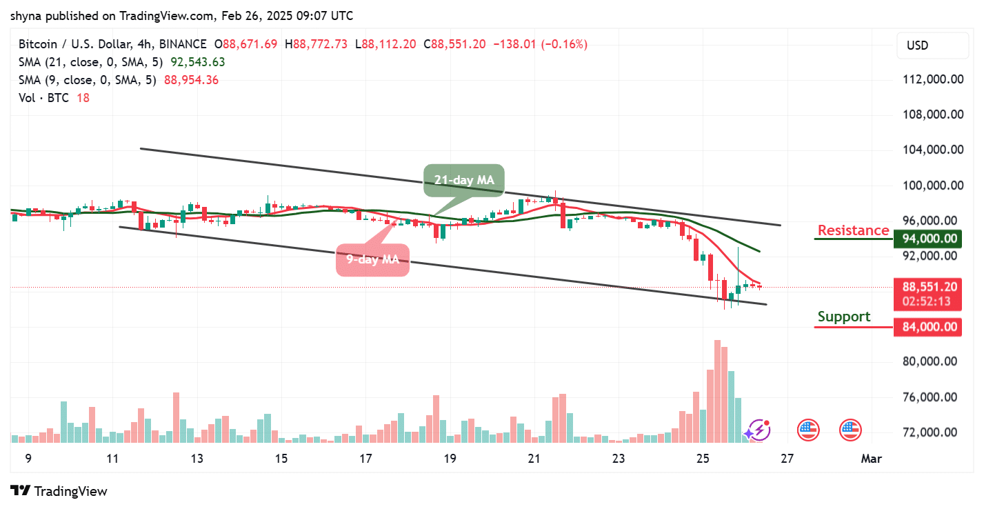 Bitcoin Price Prediction for today, February 26 – BTC Technical Analysis