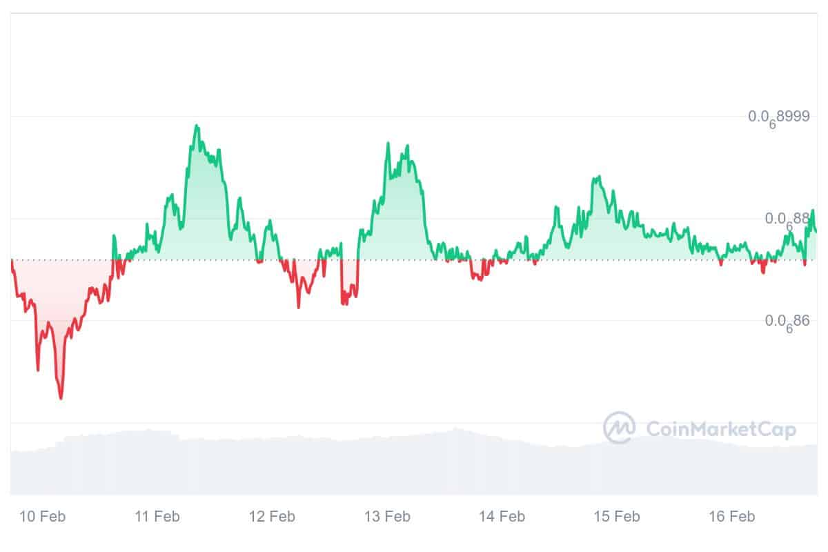 BTT price scheme