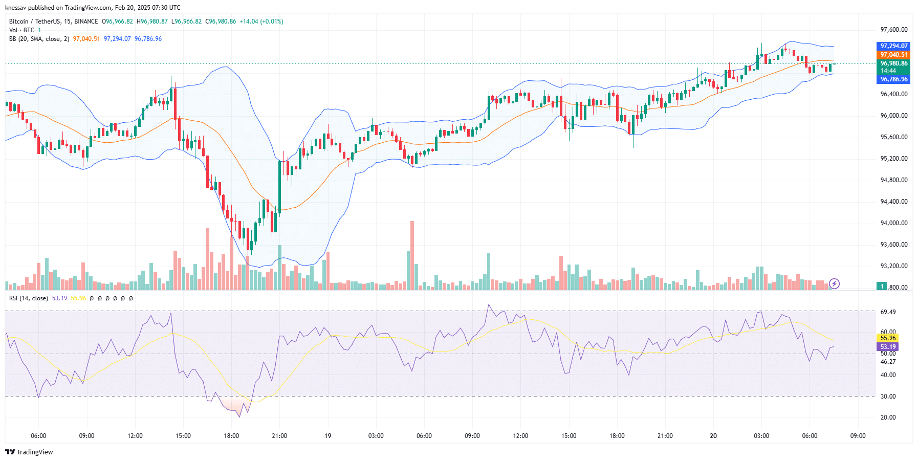 Bitcoin prediction