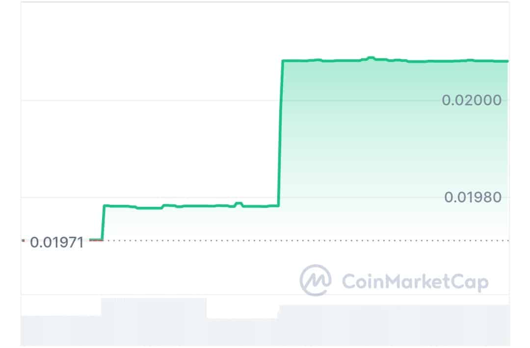 Bitgrit price chart