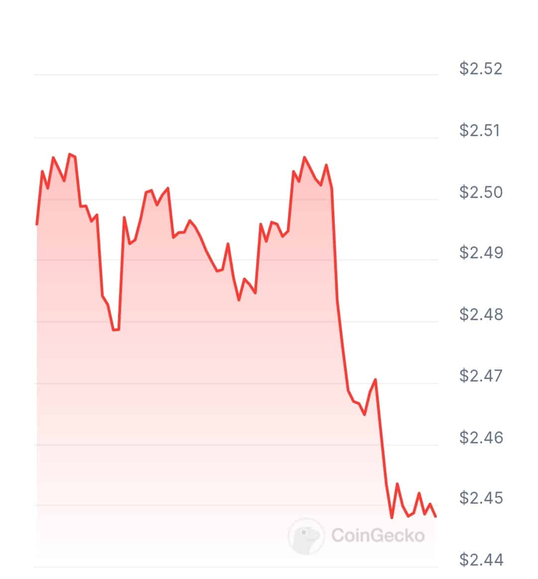 Bloomberg galaxy crypto index price chart