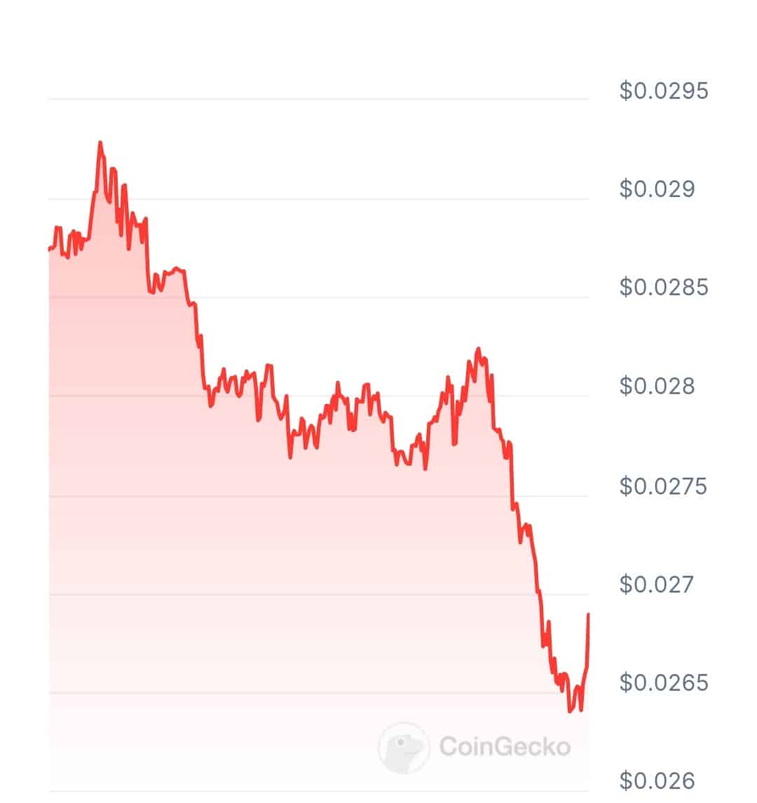 Bonzo Finance price chart