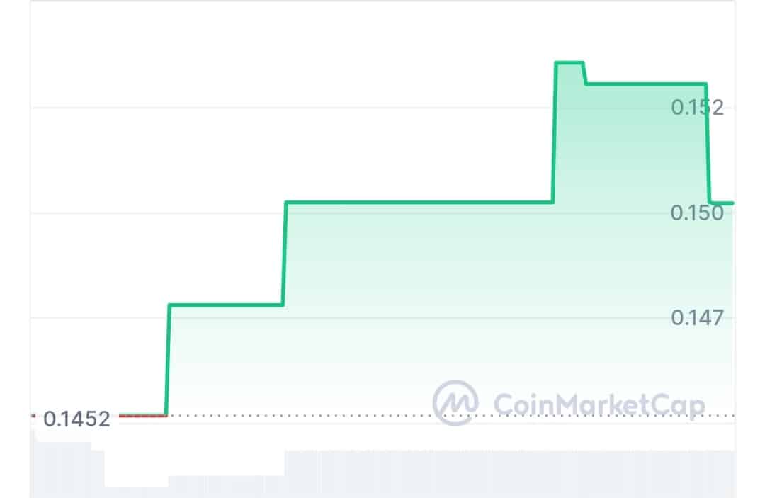 Brewlabs (new) price chart