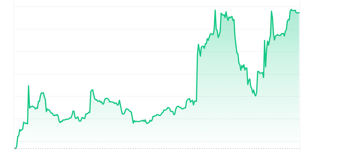 CAT Price Chart