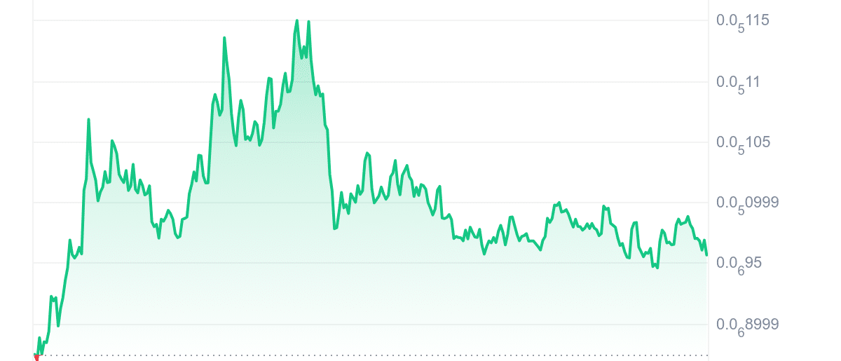 CHEEMS Price Chart