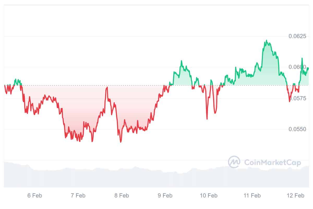 CHZ Price Chart