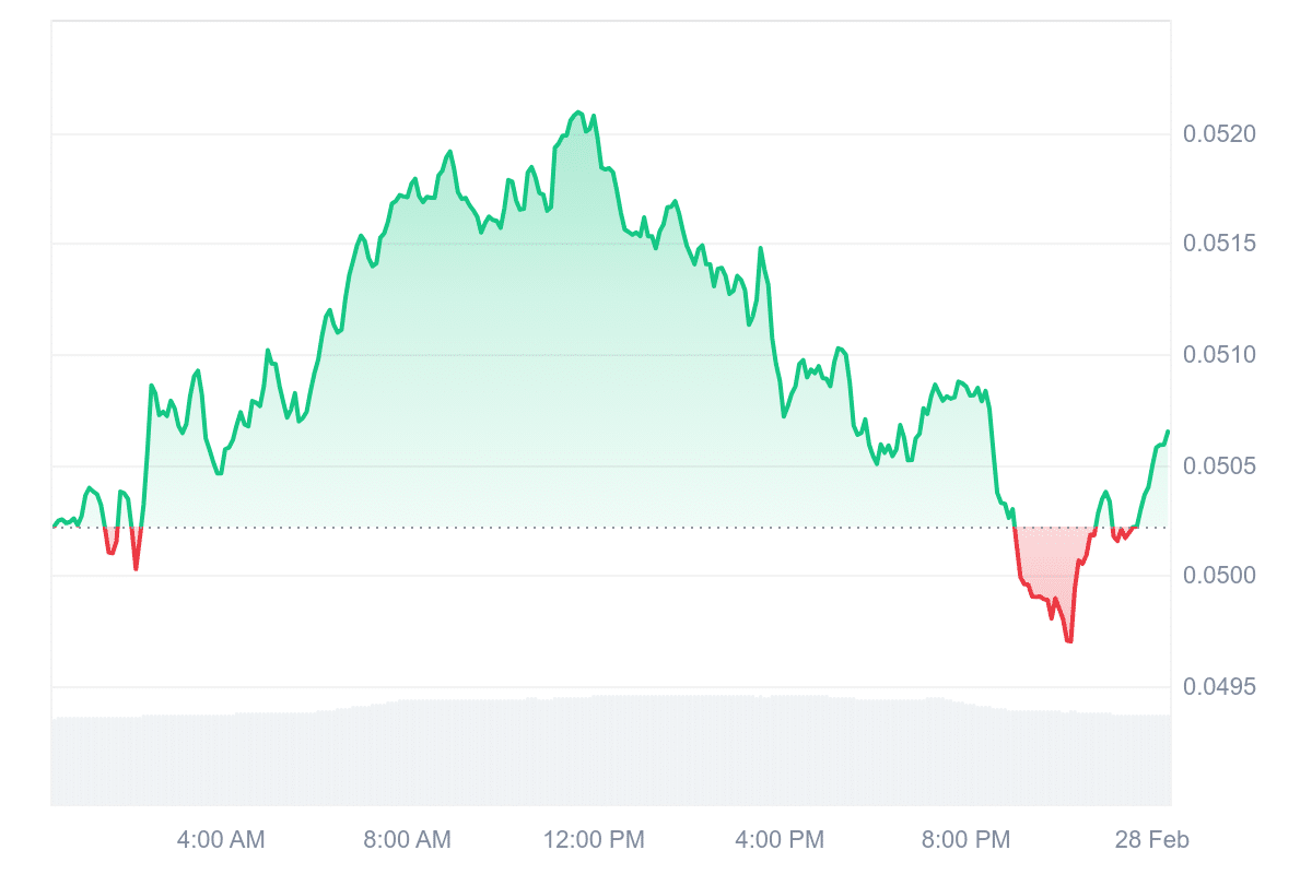 CHZ Price Chart