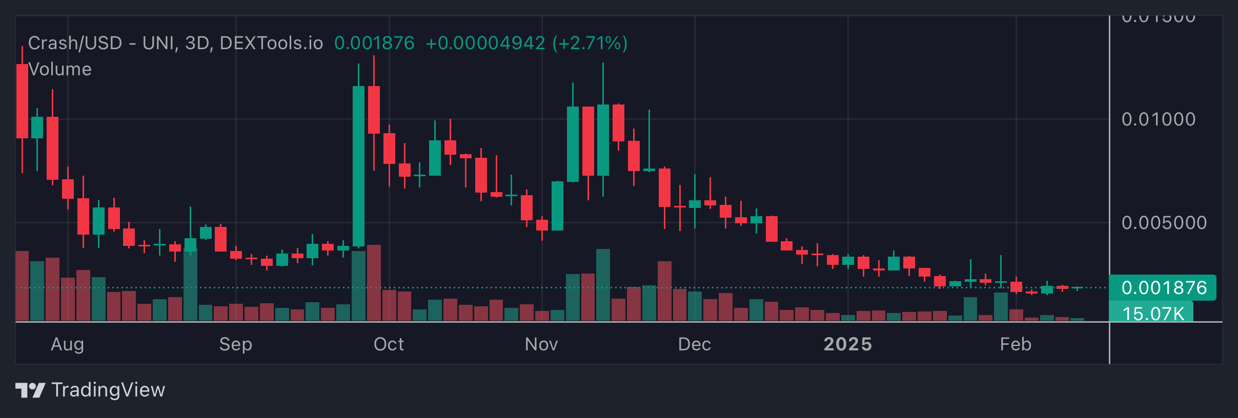 CRASH Price Chart