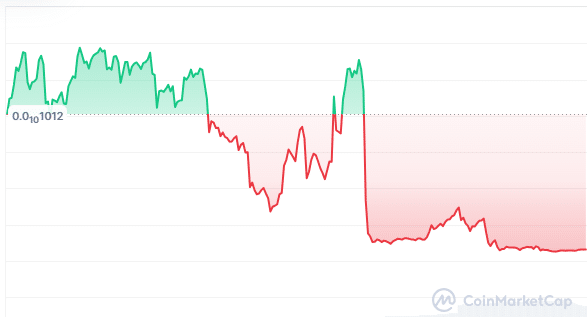 New Cryptocurrency Releases, Listings, & Presales Right now – Coinbase AI Agent, Collaterize, RIFT AI