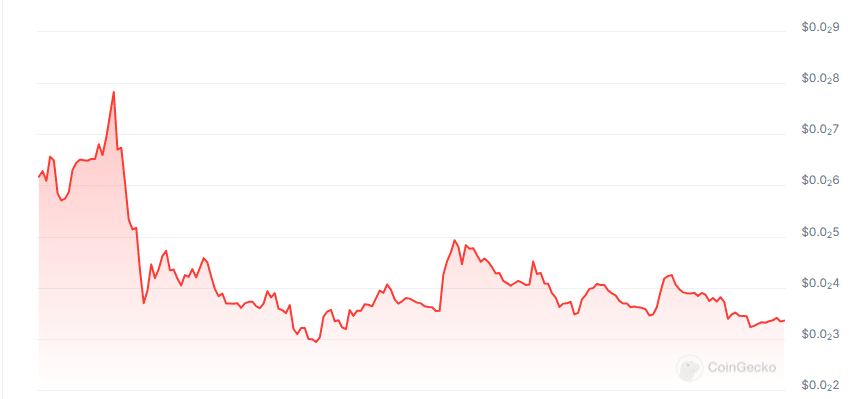 Collaterize price chart