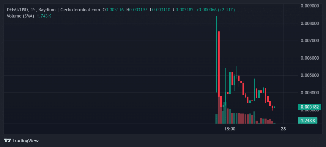 DEFAI price scheme