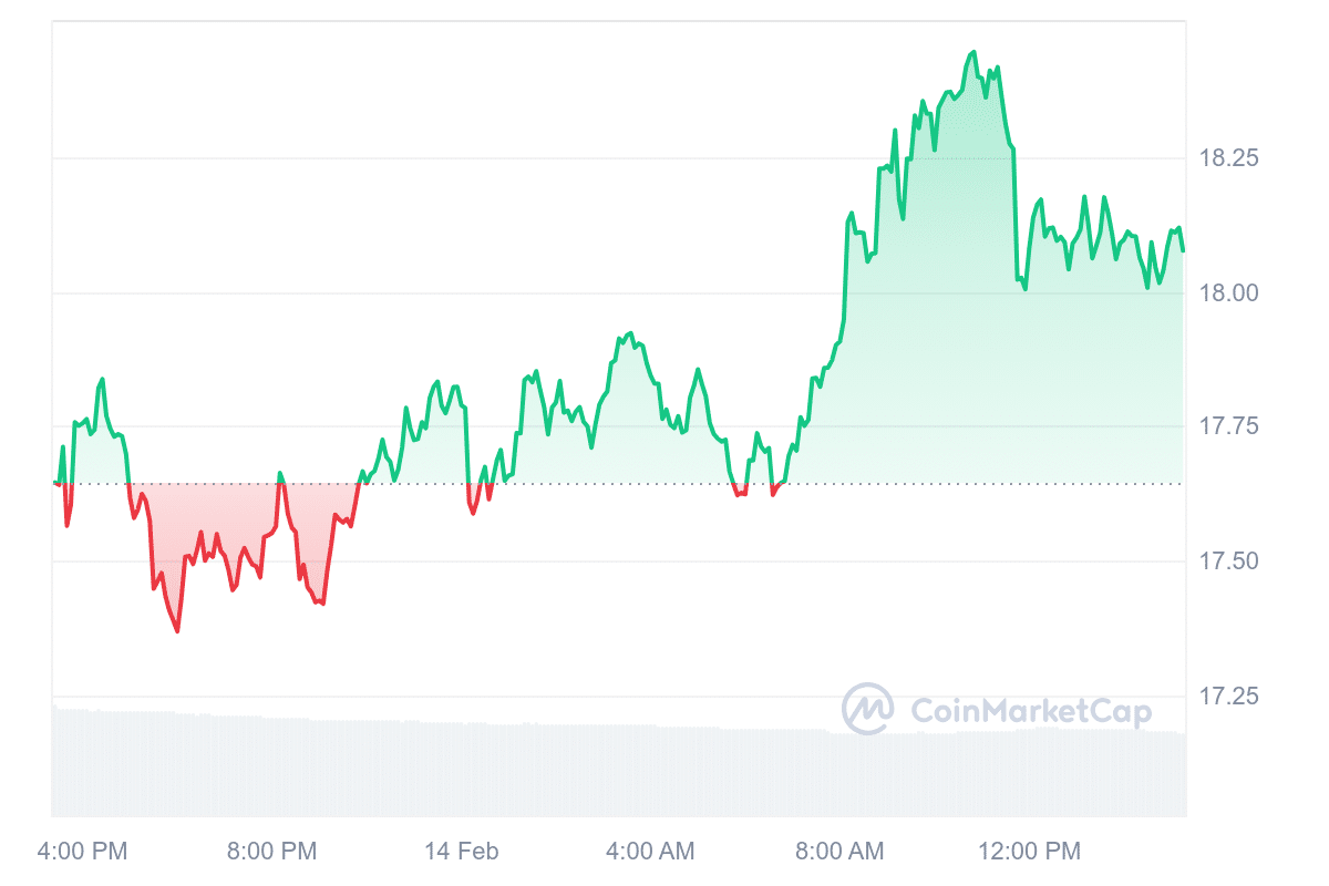 DEXE Price Chart