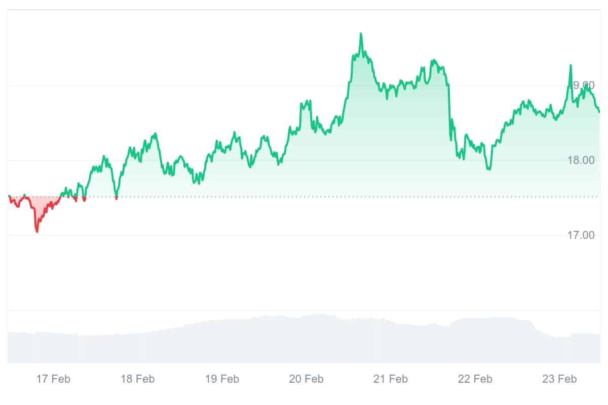 DEXE Price Chart