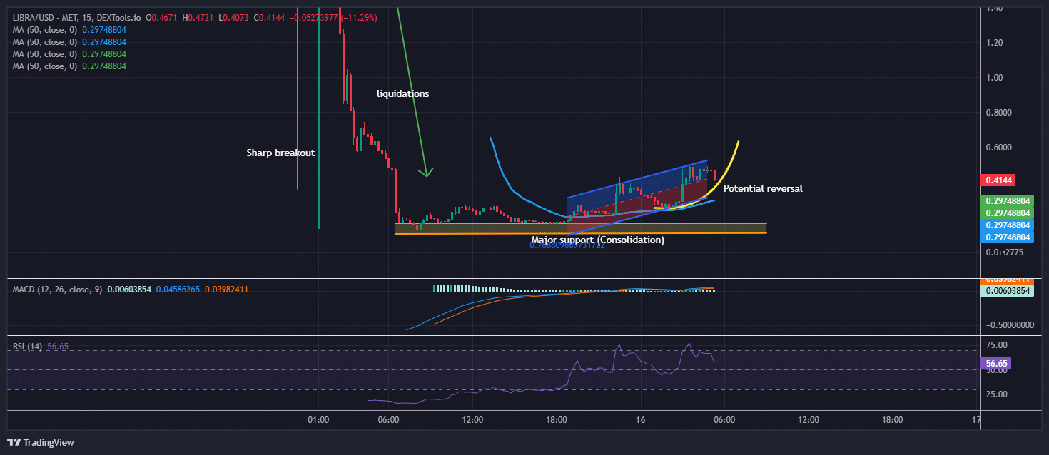 Libra price