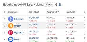 Daily NFT sales by chains