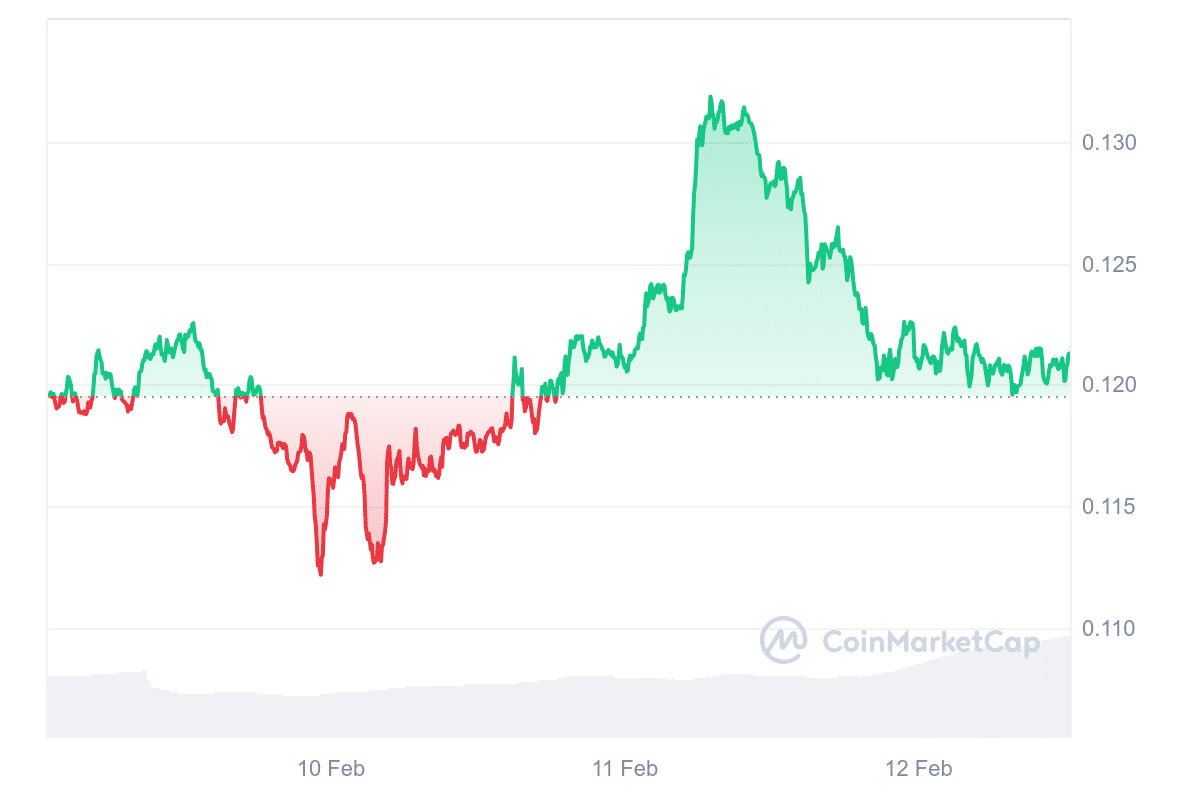 ENJ Price Chart