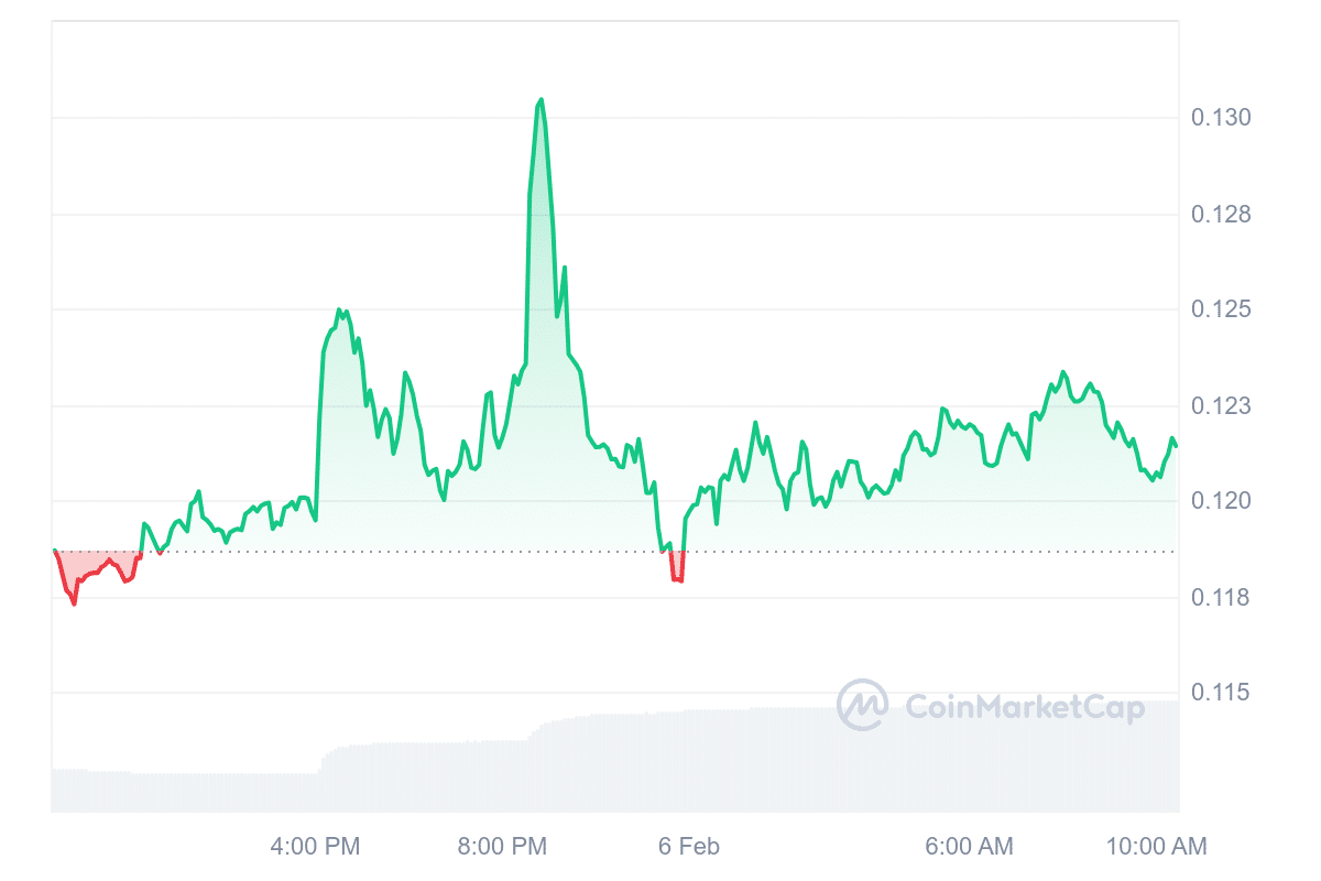 ENJ Price Chart